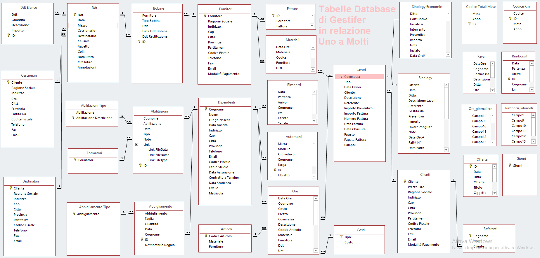 Microsoft Access Database tabelle relazioni 1 a molti